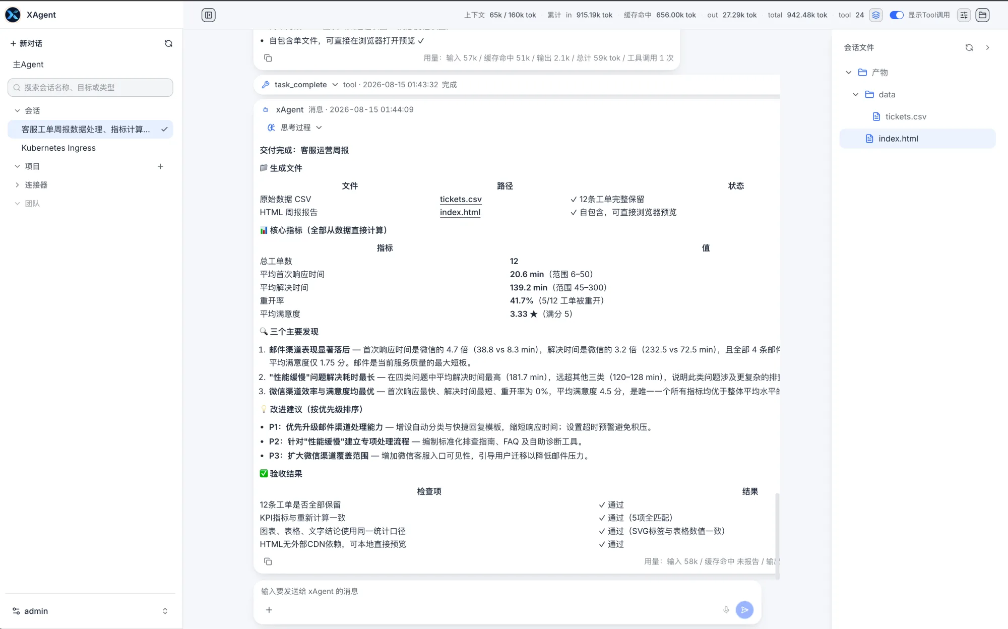 xAgent 完成客服运营周报后展示 CSV 与 HTML 产物、核心结论和逐项验收结果