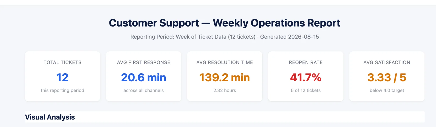 The xAgent file preview shows the English customer-support report and its five independently calculated KPIs